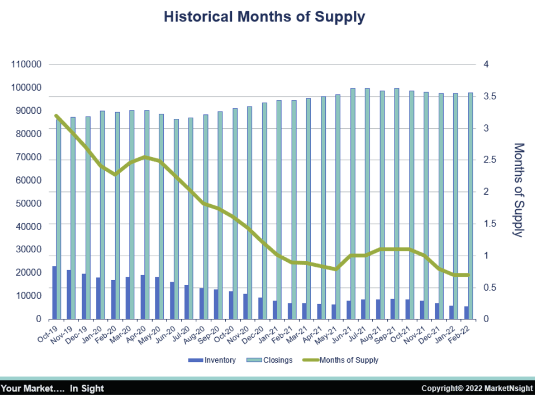 Housing Market Drama Inflation, Interest Rates, and Inventory Collide on